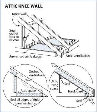 attic_knee_wall